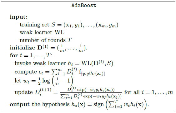 AdaBoost pseudo code