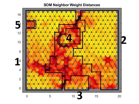 Pattern map from the self-organizing map